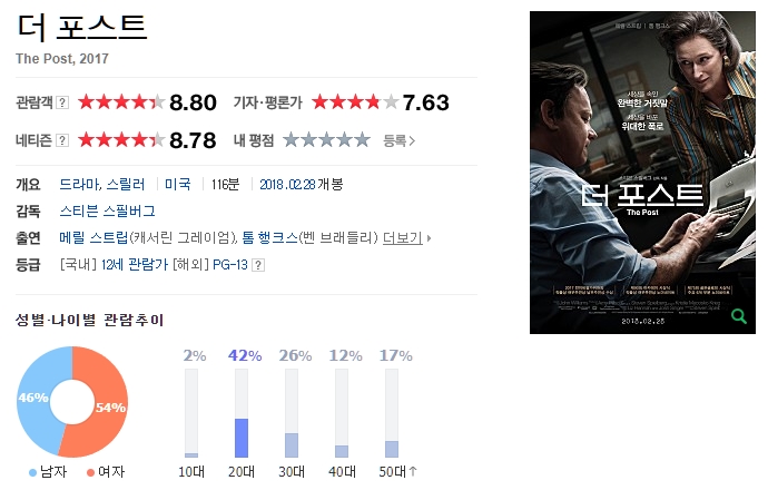 더 포스트.2017.1080p.BluRay.REMUX-Froad [메릴 스트립, 톰 행크스]